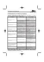 Preview for 18 page of Fubag B2800B/100 CM3 Operator'S Manual