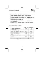 Preview for 9 page of Fubag DRIVE 1200/24T Operator'S Manual