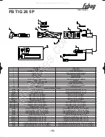 Preview for 11 page of Fubag FB TIG 17 Operator'S Manual