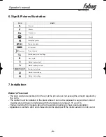 Preview for 6 page of Fubag INMIG 200 Plus Operator'S Manual