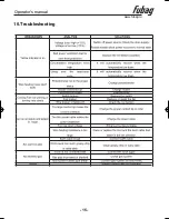 Preview for 15 page of Fubag INMIG 200 Plus Operator'S Manual