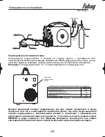 Preview for 23 page of Fubag INMIG 200 Plus Operator'S Manual