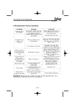 Preview for 14 page of Fubag Optima 11 Operator'S Manual