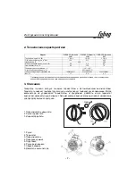 Preview for 8 page of Fubag SIROCCO Keramik 20M Operator'S Manual