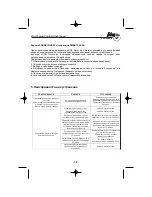 Предварительный просмотр 12 страницы Fubag SMART 130/24 Operator'S Manual