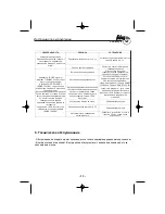 Предварительный просмотр 13 страницы Fubag SMART 130/24 Operator'S Manual