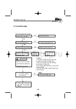 Предварительный просмотр 21 страницы Fubag TI 3000 Operator'S Manual