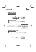 Предварительный просмотр 22 страницы Fubag TI 3000 Operator'S Manual