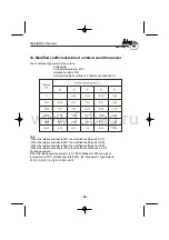 Предварительный просмотр 23 страницы Fubag TI 3000 Operator'S Manual