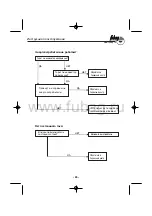 Предварительный просмотр 47 страницы Fubag TI 3000 Operator'S Manual