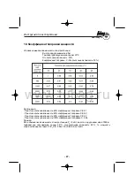 Предварительный просмотр 48 страницы Fubag TI 3000 Operator'S Manual