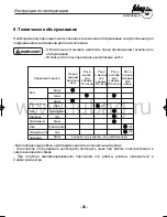 Предварительный просмотр 53 страницы Fubag TI1000 Operator'S Manual