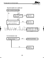 Предварительный просмотр 61 страницы Fubag TI1000 Operator'S Manual