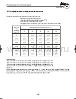 Предварительный просмотр 62 страницы Fubag TI1000 Operator'S Manual