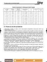 Предварительный просмотр 23 страницы Fubag TS-MIG 250T Pro Operator'S Manual