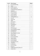 Preview for 16 page of Fuel F-57007 User Manual