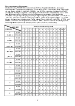 Preview for 16 page of Fuel LB 300 User Manual