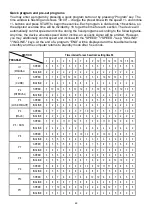 Preview for 48 page of Fuel LB 300 User Manual