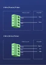 Preview for 9 page of FUELCLOUD CLOUDBOX Quick Start Manual