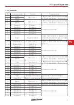 Предварительный просмотр 31 страницы FuelTech FT Input Expander Owner'S Manual