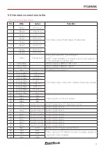 Предварительный просмотр 9 страницы FuelTech FTSPARK 1500mJ Owner'S Manual