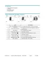 Preview for 2 page of Fugoo F6ST User Manual