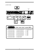 Предварительный просмотр 7 страницы Fuho TA-1620 Manual