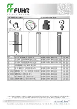 Предварительный просмотр 11 страницы FUHR AcuraLine 12BFOS Operating Manual