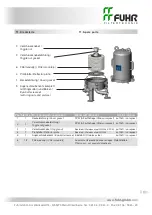 Предварительный просмотр 10 страницы FUHR acuraLine F12 Series Operating Manual