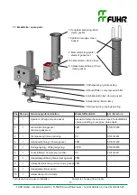 Preview for 12 page of FUHR FMC-FB-03-10 Operating Manual