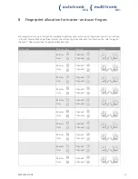 Preview for 15 page of FUHR NB649N Installation And Operation Instructions Manual