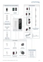 Preview for 8 page of FUHR SmartConnect door Operation Manual