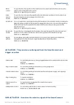 Preview for 10 page of FUHR SmartConnect door Operation Manual