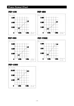 Preview for 15 page of FUJI CONTROLS FCP-100 Instruction Manual