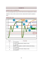 Предварительный просмотр 26 страницы FUJI CONTROLS IN-100 Instruction Manual