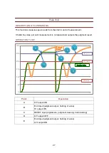 Предварительный просмотр 27 страницы FUJI CONTROLS IN-100 Instruction Manual