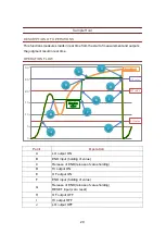 Предварительный просмотр 29 страницы FUJI CONTROLS IN-100 Instruction Manual