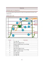 Предварительный просмотр 30 страницы FUJI CONTROLS IN-100 Instruction Manual