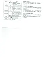 Preview for 22 page of Fuji Electric Air scat RF-17F series Operating Manual