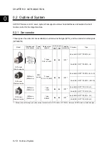 Preview for 31 page of Fuji Electric ALPHA7 User Manual