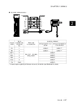 Preview for 74 page of Fuji Electric ALPHA7 User Manual