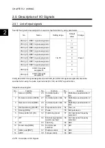 Preview for 75 page of Fuji Electric ALPHA7 User Manual