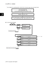 Preview for 105 page of Fuji Electric ALPHA7 User Manual