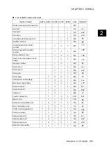 Preview for 138 page of Fuji Electric ALPHA7 User Manual