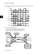 Preview for 197 page of Fuji Electric ALPHA7 User Manual