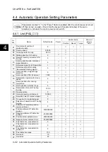 Preview for 233 page of Fuji Electric ALPHA7 User Manual