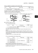 Preview for 244 page of Fuji Electric ALPHA7 User Manual