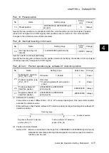 Preview for 268 page of Fuji Electric ALPHA7 User Manual