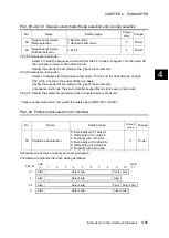 Preview for 286 page of Fuji Electric ALPHA7 User Manual