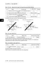 Preview for 295 page of Fuji Electric ALPHA7 User Manual